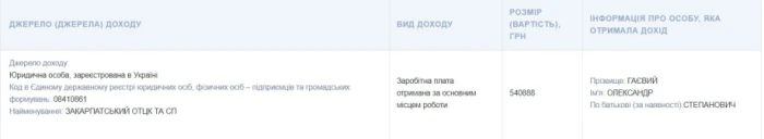 Олександр Гаєвий за минулий рік на посаді заробив 540 888 грн