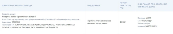 Олександр Фізер за 2023 рік заробив на посаді 401 032 грн