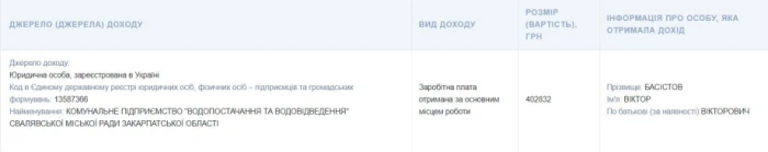 Віктор Басістов на своїй посаді отримав 402 832 грн