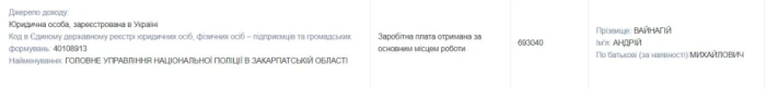 Андрій Вайнагій за 2023 рік на своїй посаді заробив 693 040 грн