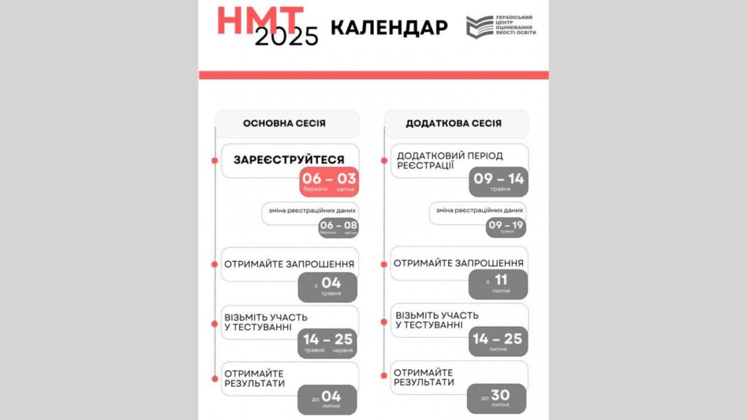 Календар НМТ-2025