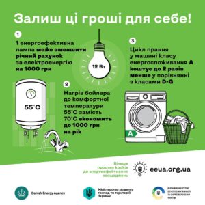 Прості поради допоможуть українцям «залишити гроші собі»: стартувала інформаційна кампанія щодо енергоефективності0
