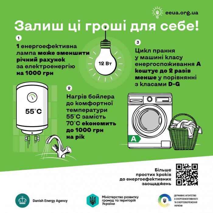 «Залишити гроші собі»: стартувала інформаційна кампанія щодо енергоефективності0