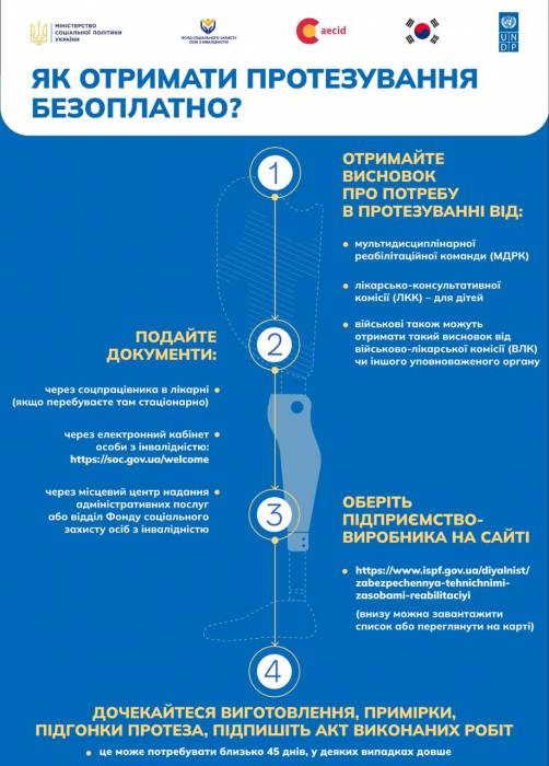 Шлях до протезування: коли починати та як обрати фахівця1