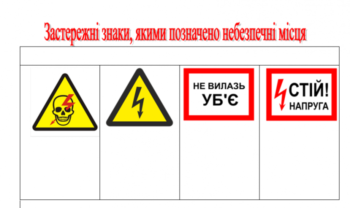 Важливі правила: як уникнути небезпеки ураження електричним струмом0
