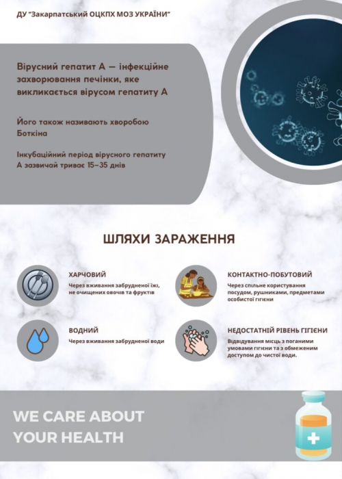 Гепатит А: шляхи зараження, симптоми, профілактика2