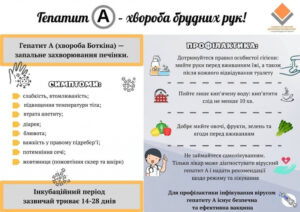 Інформація щодо захворюваності на гепатит А в селі Іза0
