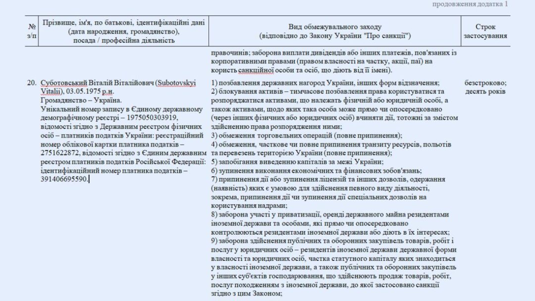 Додаток до Указу Президента України