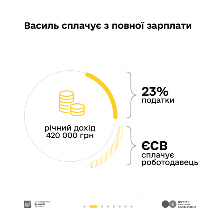 Як сплачені податки перетворюються у оборону та інші важливі суспільству речі у кампанії Мінфіну та ДПС “Податки захищають”3