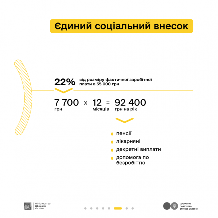 Як сплачені податки перетворюються у оборону та інші важливі суспільству речі у кампанії Мінфіну та ДПС “Податки захищають”7