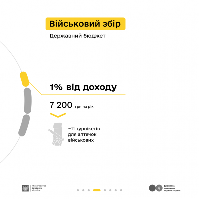 Податки з офіційного доходу – це ваш внесок у дрони для захисників, сучасну броню, аптечки, обладнання для лікарень, гідну зарплату педагогам і безпеку для всієї країни5