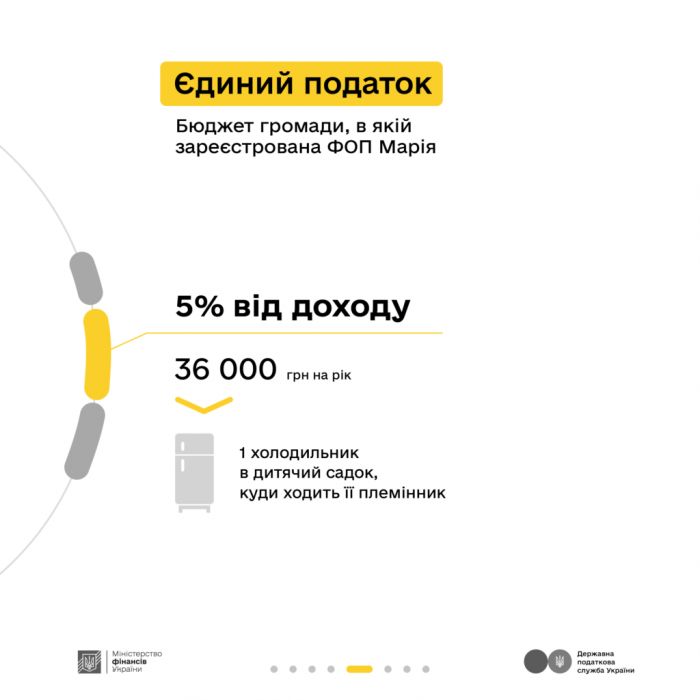 Податки з офіційного доходу – це ваш внесок у дрони для захисників, сучасну броню, аптечки, обладнання для лікарень, гідну зарплату педагогам і безпеку для всієї країни6