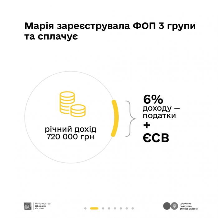 Податки з офіційного доходу – це ваш внесок у дрони для захисників, сучасну броню, аптечки, обладнання для лікарень, гідну зарплату педагогам і безпеку для всієї країни3