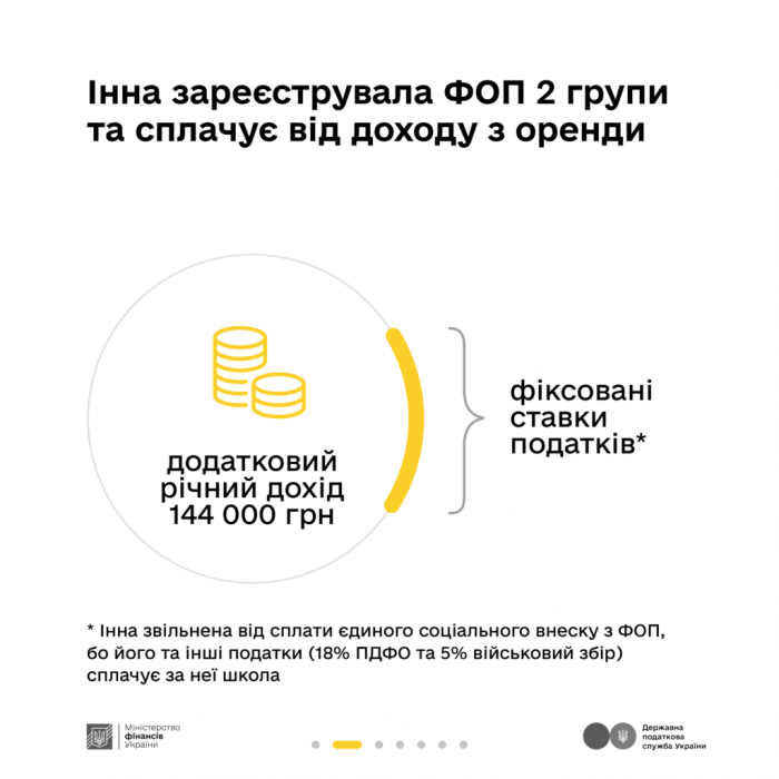 “Податки захищають”: податки з додаткового доходу від здачі квартири в оренду3