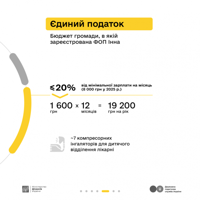 “Податки захищають”: податки з додаткового доходу від здачі квартири в оренду6