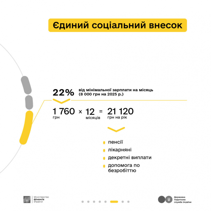 “Податки захищають”: податки з доходу ФОП 1 групи7