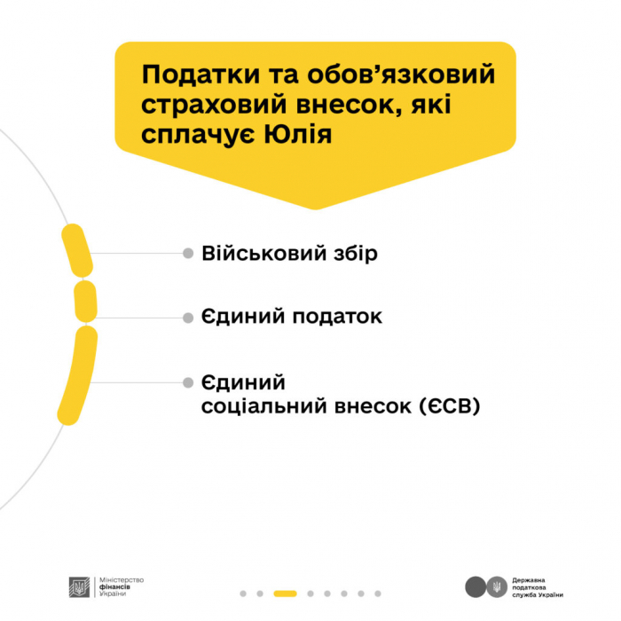 “Податки захищають”: податки з доходу ФОП 1 групи4