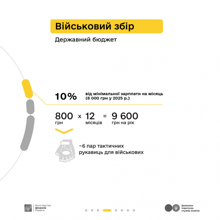 “Податки захищають”: податки з доходу ФОП 1 групи5