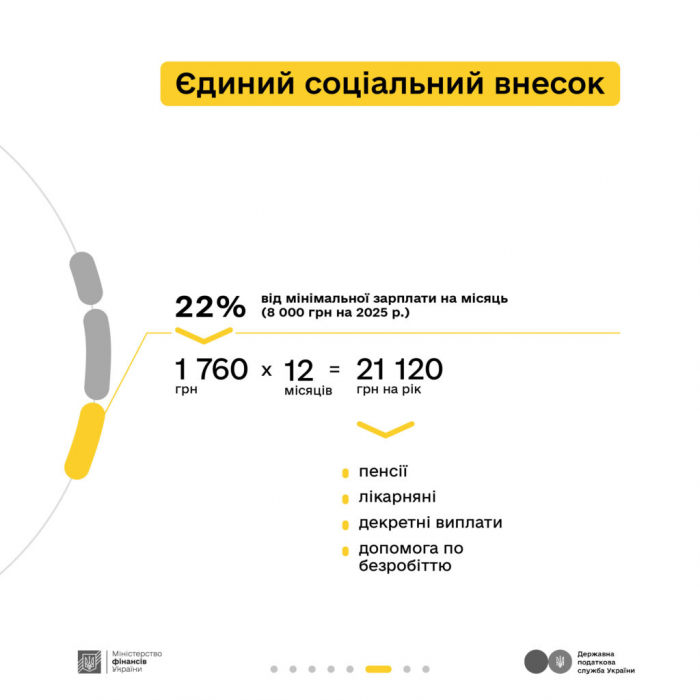 “Податки захищають”: податки з доходу від репетиторства8