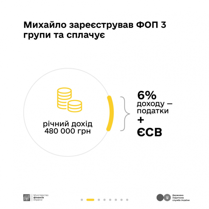 “Податки захищають”: податки з доходу від укладання плитки3