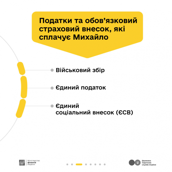 “Податки захищають”: податки з доходу від укладання плитки4