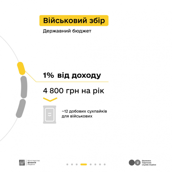 “Податки захищають”: податки з доходу від укладання плитки5
