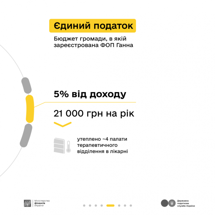 “Податки захищають”: податки з доходу від здачі квартири в оренду6