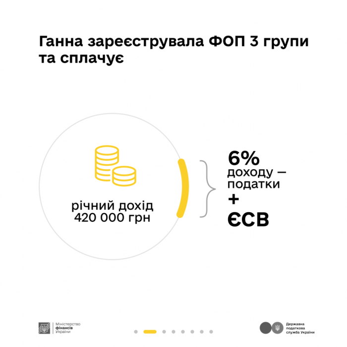“Податки захищають”: податки з доходу від здачі квартири в оренду3
