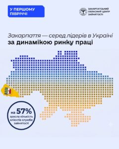 Закарпаття — серед лідерів в Україні за динамікою ринку праці0