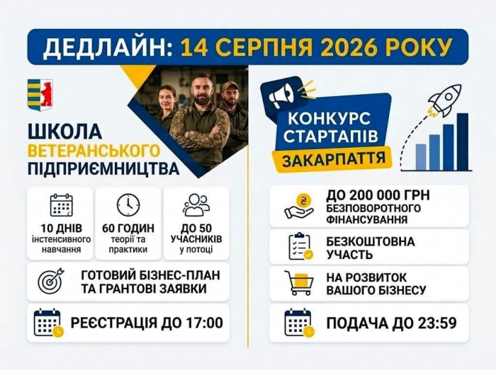 Завершується прийом заявок на обласний конкурс стартапів та навчання у «Школі ветеранського підприємництва»0