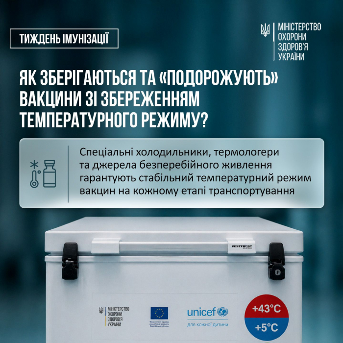Як зберігаються вакцини та як перевірити дотримання правил зберігання самостійно?1