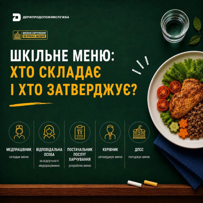 Шкільне меню: хто складає, хто затверджує та коли потрібне погодження?0