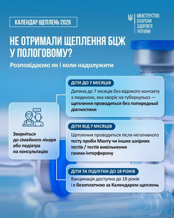 Створення захисту дитини від туберкульозу розпочинають з перших днів життя0