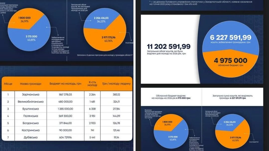 Статистичні дані